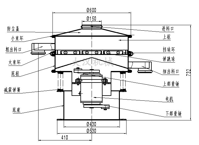 電解銅粉篩分機結(jié)構(gòu)：防塵蓋，小束環(huán)，粗出料口，大束環(huán)，底框，減振彈簧，底座，進(jìn)料口，上框，擋球環(huán)，彈跳球等。