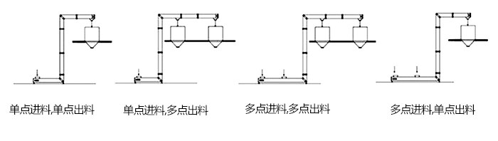 Z型斗式提升機(jī)單，多點(diǎn)進(jìn)料模擬簡圖展示