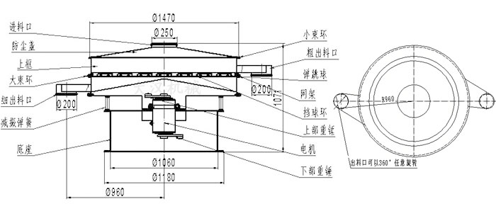 食品振動篩結(jié)構(gòu)圖：進(jìn)料口，防塵蓋，大束環(huán)，細(xì)出料口，減振彈簧，底座，網(wǎng)架，擋球環(huán)，彈跳球，粗出料口等。