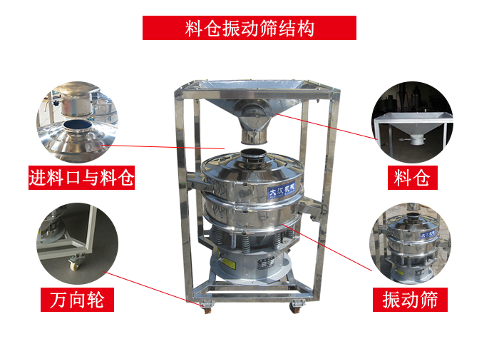 料倉(cāng)振動(dòng)篩結(jié)構(gòu)：料倉(cāng)，進(jìn)料口與料倉(cāng)連接點(diǎn)，萬(wàn)向輪便于移動(dòng)。